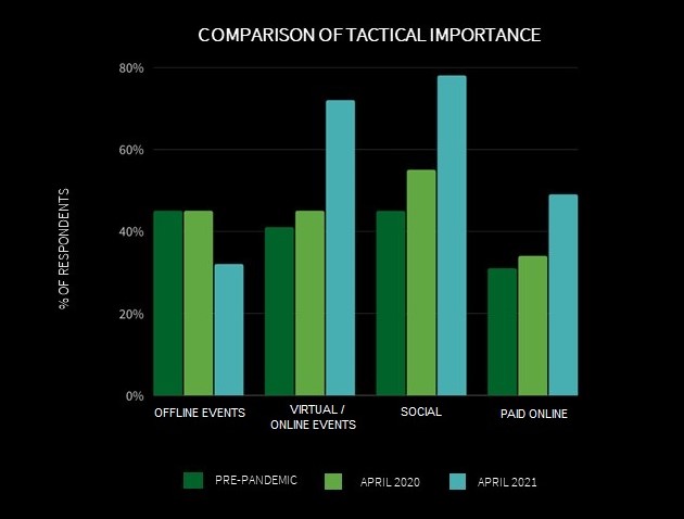 Pico opinion chart en